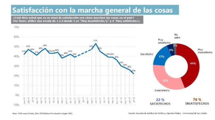 Pum para abajo